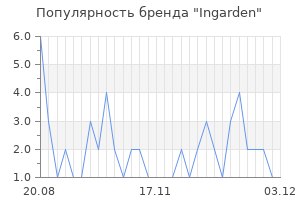 Популярность бренда ingarden