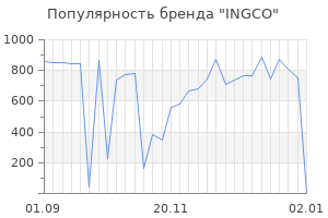 Популярность бренда ingco