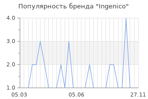 Популярность бренда ingenico