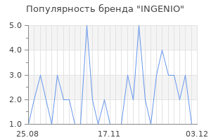 Популярность бренда ingenio