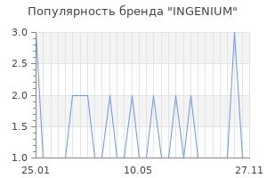 Популярность бренда ingenium