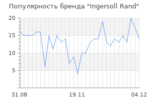 Популярность бренда ingersoll rand
