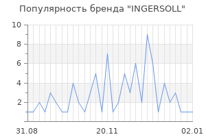Популярность бренда ingersoll