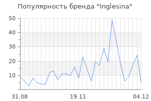 Популярность бренда inglesina