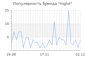 Популярность бренда Inglot