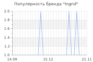 Популярность бренда ingrid
