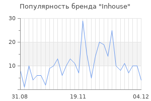 Популярность бренда inhouse