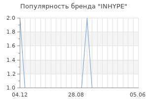 Популярность бренда inhype