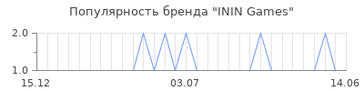 Популярность inin games