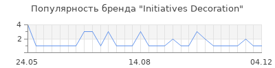Популярность initiatives decoration