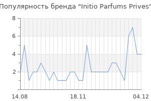 Популярность бренда initio parfums prives