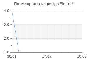 Популярность бренда Initio