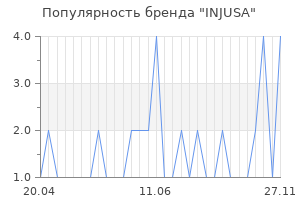 Популярность бренда injusa