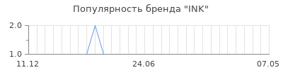 Популярность ink