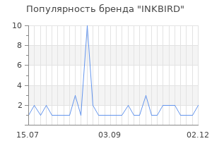 Популярность бренда INKBIRD
