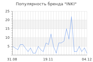 Популярность бренда inki