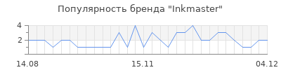Популярность Inkmaster