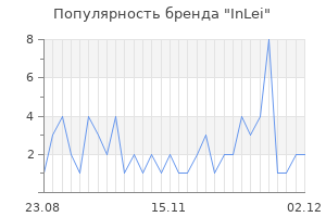 Популярность бренда inlei