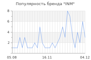 Популярность бренда inm