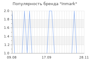 Популярность бренда inmark