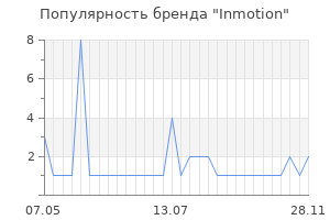 Популярность бренда inmotion