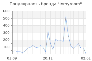 Популярность бренда inmyroom