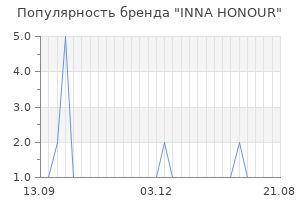 Популярность бренда inna honour