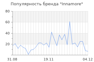 Популярность бренда innamore
