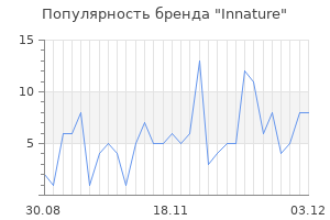 Популярность бренда innature