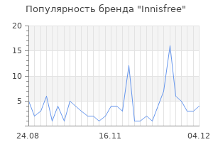 Популярность бренда innisfree