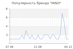 Популярность бренда inno