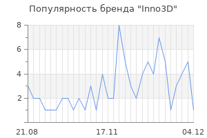 Популярность бренда inno3d