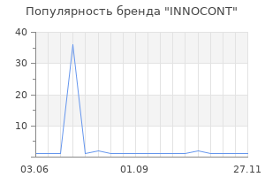 Популярность бренда INNOCONT