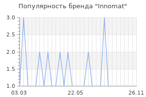 Популярность бренда Innomat