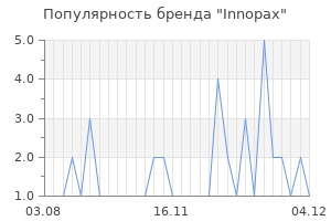 Популярность бренда Innopax
