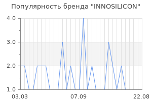 Популярность бренда INNOSILICON