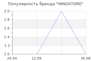 Популярность бренда INNOSTORE