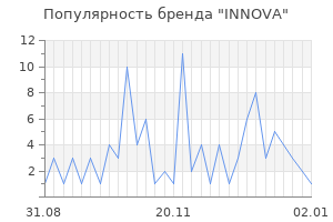 Популярность бренда innova