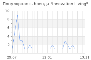 Популярность бренда innovation living