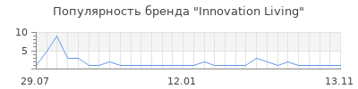 Популярность innovation living