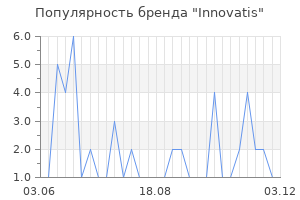 Популярность бренда innovatis