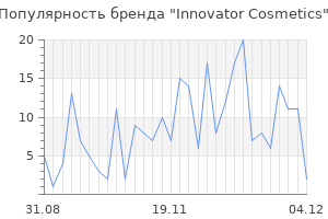 Популярность бренда innovator cosmetics