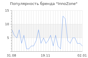 Популярность бренда innozone