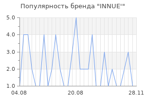 Популярность бренда innue