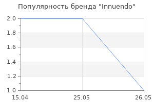 Популярность бренда Innuendo