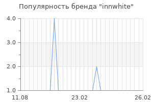 Популярность бренда innwhite