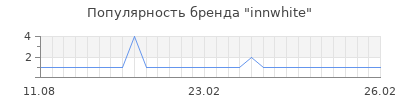 Популярность innwhite