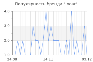 Популярность бренда inoar
