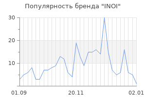 Популярность бренда inoi