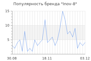 Популярность бренда inov 8